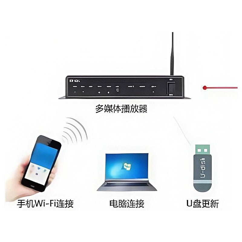 IP-LCS-2 - REPRODUCTOR MULTIMEDIA CON WI-FI (10/1)